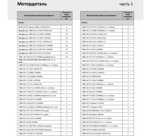 Воздушный фильтр ЭФВ-305.76 (4701М) МД