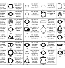 К-кт прокладок для дв. КамАЗ МД