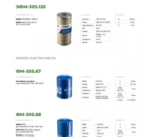 Масляный фильтр ФМ-305.67 (W 940/30, LF3345) МД