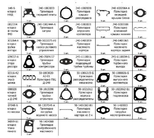 К-кт прокладок для дв. Д-240 (паронит) МД