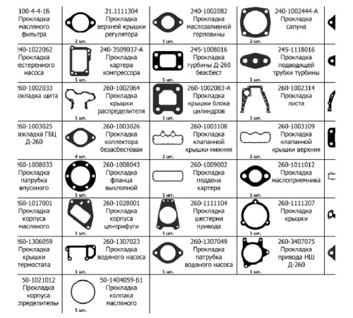 К-кт прокладок для дв. Д-260 (паронит) МД