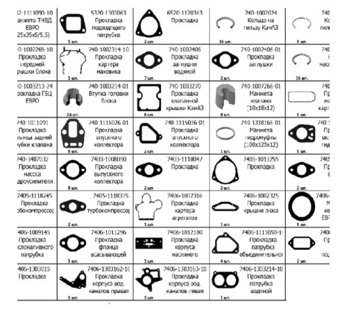 К-кт прокладок для дв. КамАЗ Евро 2 МД