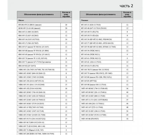 Топливный фильтр элемент ЭФТ-305.23.МС (240-1117030) МД