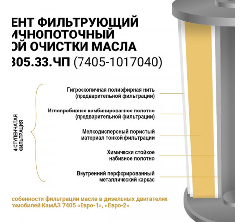 Масляный фильтр элемент ЭФМ-305.33.ЧП (7405-1017040) МД