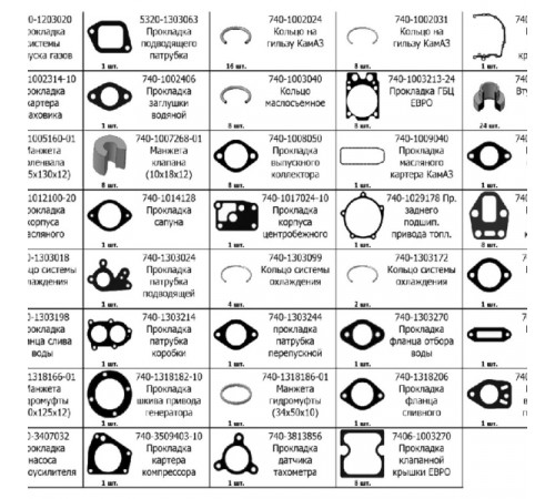 К-кт прокладок для дв. КамАЗ МД